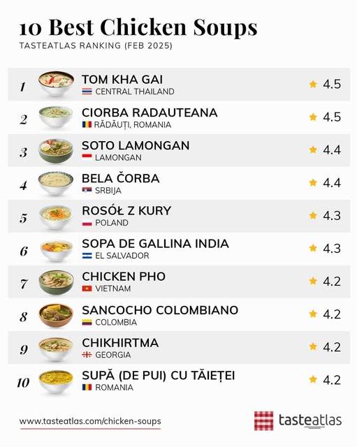 Beste Hhnersuppen der Welt - Taste Atlas